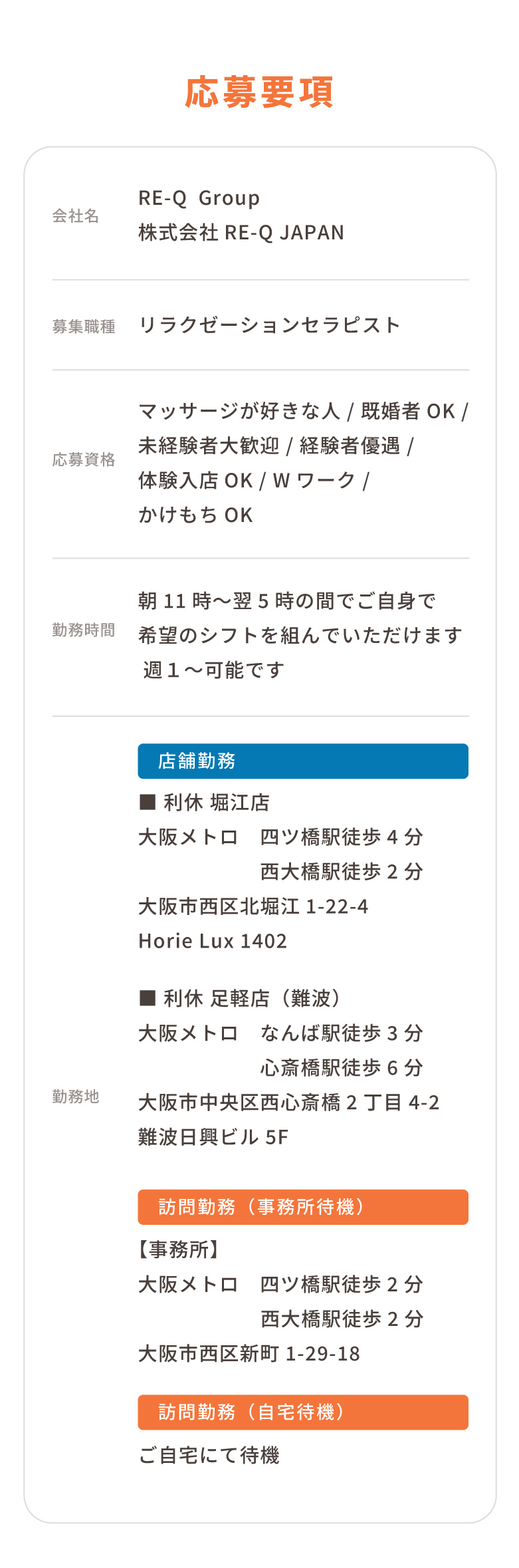 応募要項